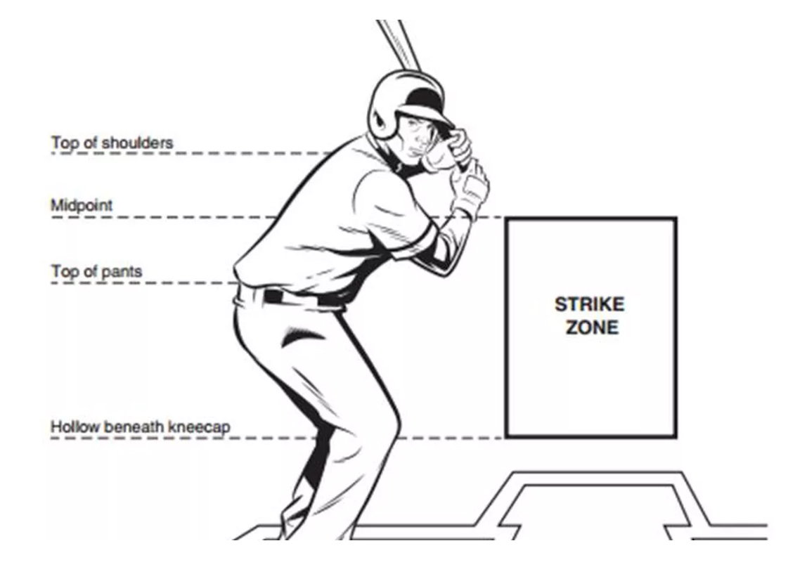 The History of the Strike Zone California Baseball Umpires